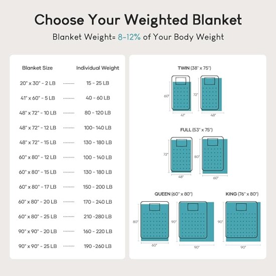 20lbs Weighted Blanket Queen Size, 60x80 Inches Grey Sherpa Weighted Blanket Throw Sofa Bedding Heavy Blanket for Adults, Soft Cozy Fleece Blanket On Queen Bed