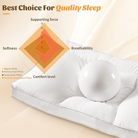 Goose Down Pillow, Cervical Support for Neck Pain Relief, 1050+ Fill Power, 600 Thread Count Cotton Shell, Ergonomic Design for Side, Back, and Stomach Sleepers(White,Standard(Pack of 1))